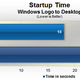 Illustration for article titled Lets See How Windows 8 Performs Against Windows 7